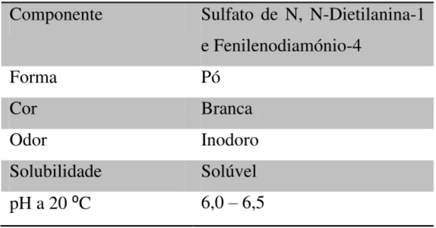 Tabela 9. Características físicas e químicas dos reagentes de cloro livre e total da  Hanna Componente  Sulfato  de  N,  N-Dietilanina-1 