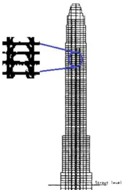 Figure 9 - Application of Brace System in Empire State Building (adapted from [3]) 