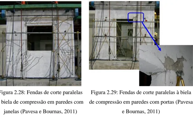 Figura 2.28: Fendas de corte paralelas  à biela de compressão em paredes com 