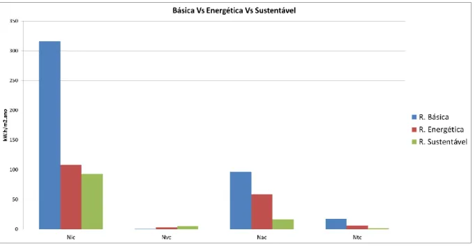 Tabela 33 - Desempenho Energético  da Reabilitação Sustentável 