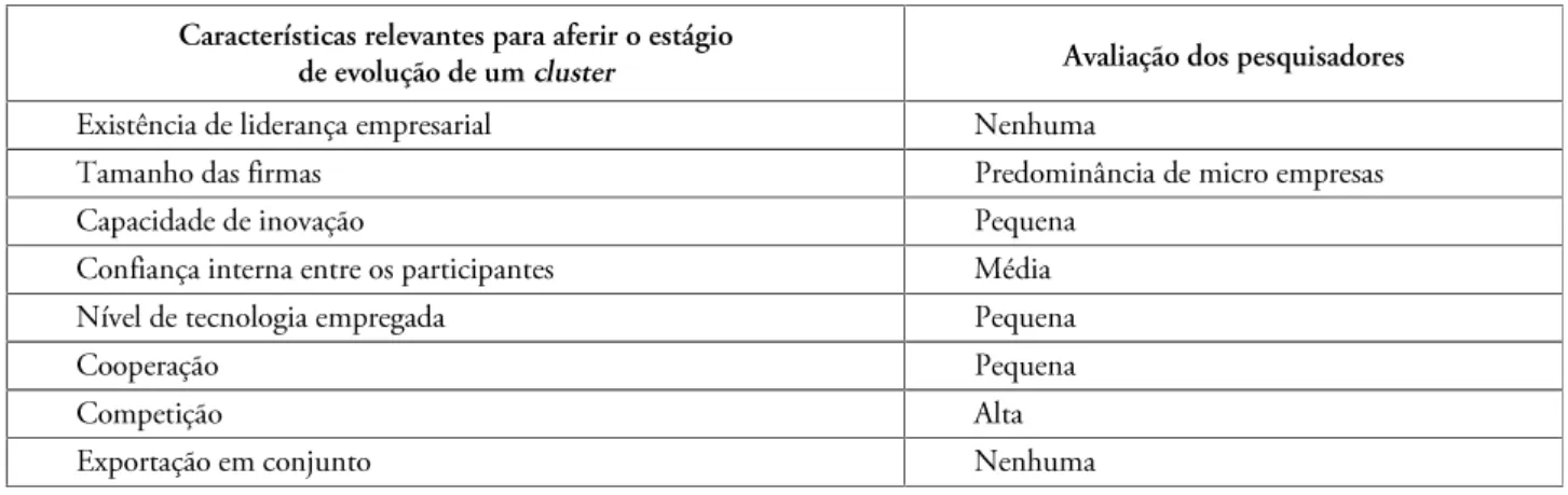 Figura 3  Principais aspectos encontrados na concentração de confecções do bairro Prado.$BSBDUFSÓTUJDBTSFMFWBOUFTQBSBBGFSJSPFTUÈHJPEFFWPMVÎÍPEFVNDMVTUFS &#34;WBMJBÎÍPEPTQFTRVJTBEPSFT&amp;YJTUÐODJBEFMJEFSBOÎBFNQSFTBSJBM/FOIVNB5BNBOIPEBTGJSNBT1SFEPNJOÉODJBE