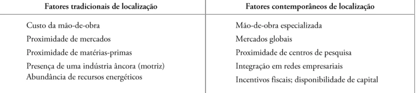 Figura 1  Síntese dos fatores determinantes de localização industrial. Fonte: Elaborado pelos autores