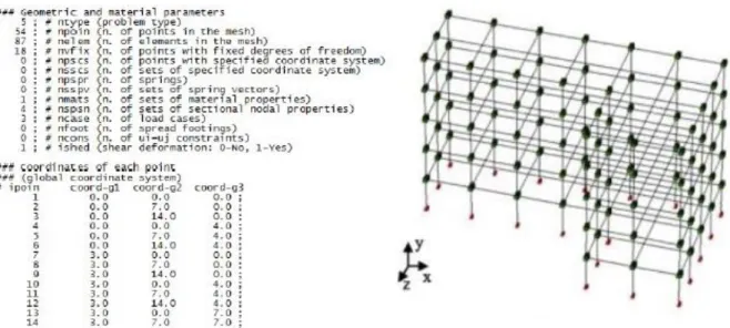 Figura 9 - Definição da geometria 3D pela introdução de coordenadas através de linhas de  texto (Lino J