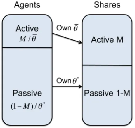 Figure 2: Market clearing condition