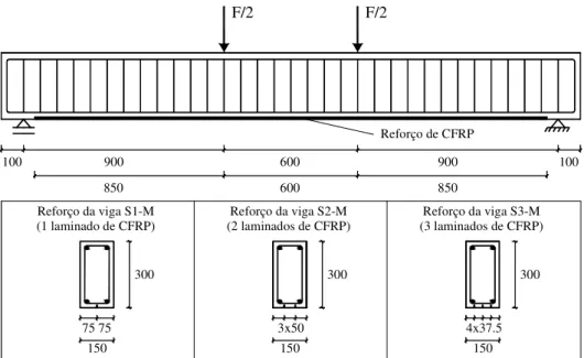 Figura 2.16 - Soluções de reforço de CFRP testadas por Dias et al. (2012) (dimensões em mm)