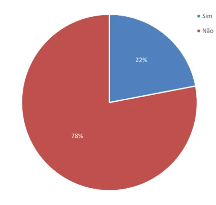 Gráfico 4-12: Contato com clusters de outras indústrias 