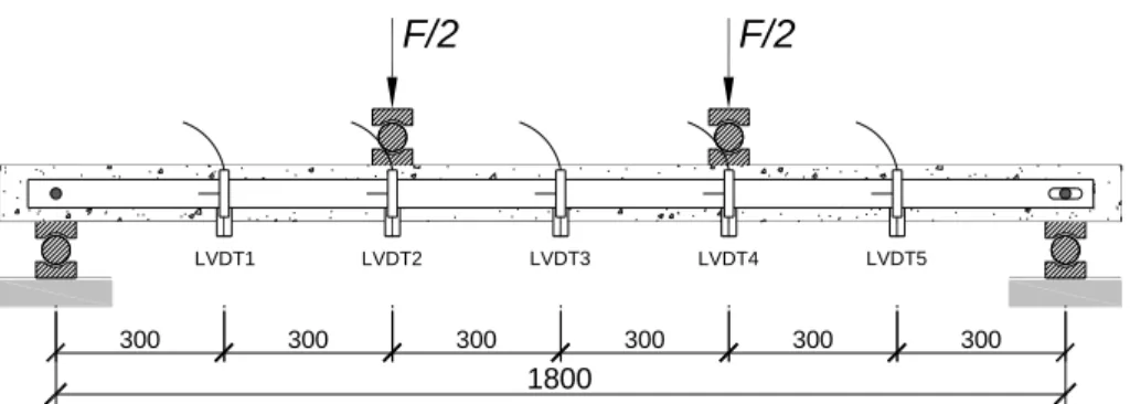 Figura 3.6 – Configuração do ensaio de rotura [17]. 