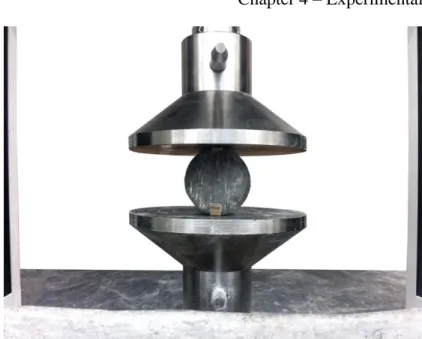 Figure 4.5 - Indirect Tensile Strength Procedure  Tensile splitting strength is determined as follows: 