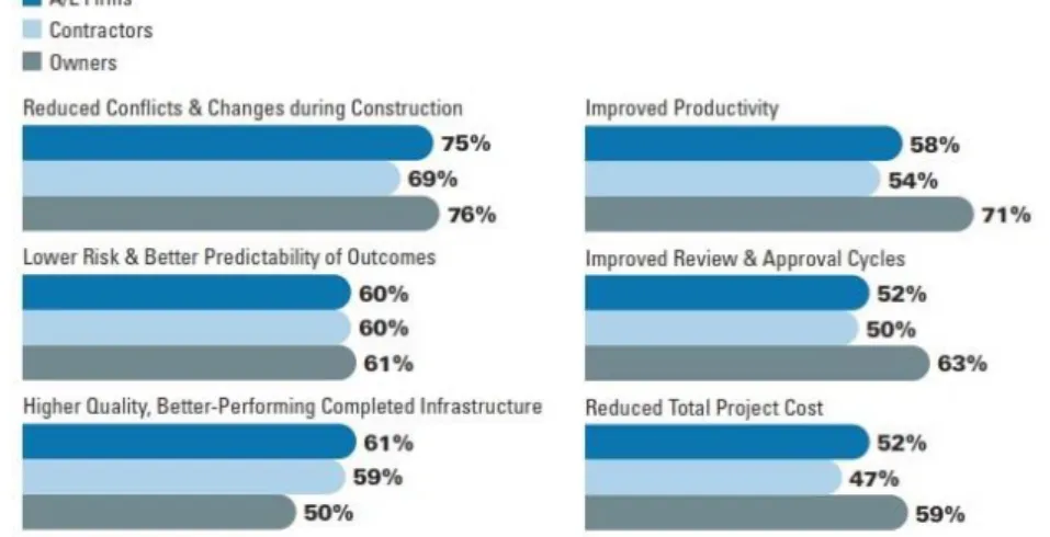 Figura 5 – Áreas de maior valor, em projetos de infraestruturas, daqui a 5 anos (MHC’s,  2012)