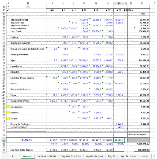 Figura 23 – Exemplo do ficheiro fornecido relativo às quantidades do projeto (1) (dados  Mota-Engil) 