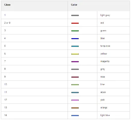 Figura 50 – Representação das classes/cores que se podem atribuir às armaduras (Tekla  Structures – User Assistance, 2013) 