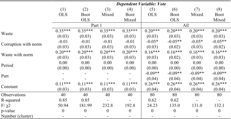 Table 9: Treatment results 