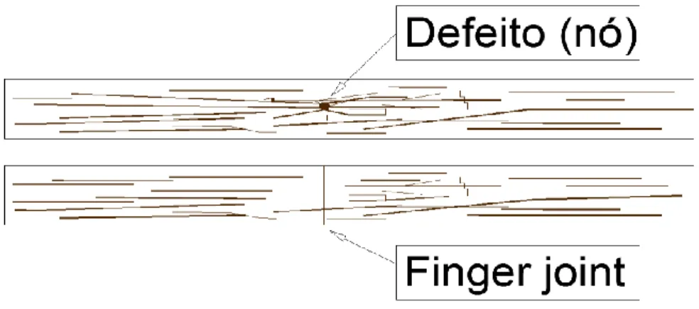 Figura 2.10 – Remoção de defeitos de uma lamela de MLC  