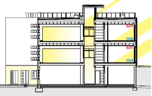 Figura 6 - Esquema representativo do comportamento térmico de um edifício orientado a  Sul, no inverno (Fonte: Gonçalves e Cabrito, 2006)