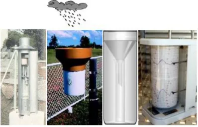 Figura 24 – Pluviómetro (http://www.prof2000.pt s.d.)  O pluviómetro é o equipamento utilizado para obter a medição de precipitações