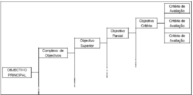 Figura 10 - Designações e hierarquia de análise do método SEL [7] 