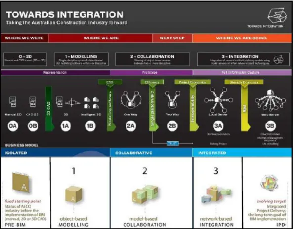 Figure 2.20 – The decision making process in the  integrated in the integrated collaborative procedure 