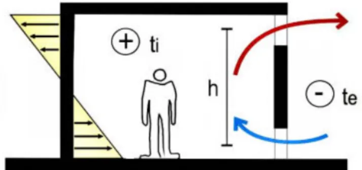 Figura 4 – Esquema representativo de trocas de ar causadas pela diferença de pressão  estática