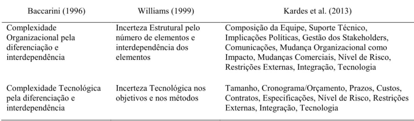 Tabela 4 - Comparação entre três teóricos do campo da complexidade 