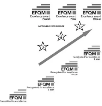 Figura 5: Níveis de reconhecimento EFQM 