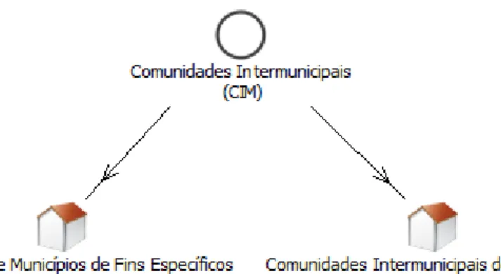 Figura 1 - Diagrama baseado na Lei 11/2003, de 13 de maio  4