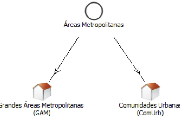 Figura 4 - Diagrama baseado na Lei 10/2003, de 13 de maio