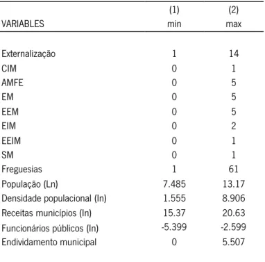 Tabela 4 - Resumo estatística descritiva dos dados recolhidos  