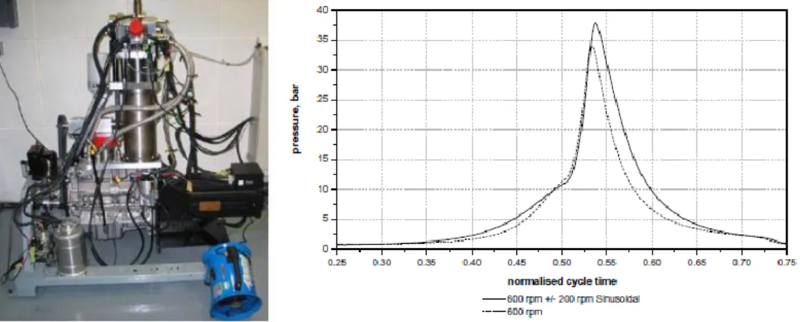 Figure 11 - Single cylinder research engine used and the fired cylinder pressure graph with conventional and QCV cycles [31]
