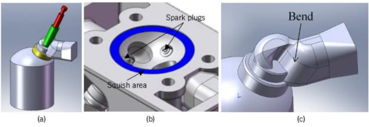 Figure 14 - (a) Intake channel assembly; (b) UMotor combustion chamber showing the squish area and two spark plugs; (c)  Working of the helical port