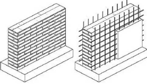 Fig. 6 - Reinforced plaster technique [3]. 