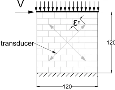 Fig. 9 - Horizontal compressive test ©. 
