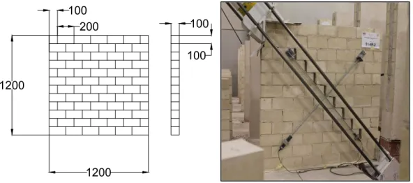Fig. 13 - Dimensions of specimens (mm) and failure of URM wall © 