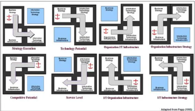 Figura 3 - Perspetivas do alinhamento (Coleman &amp; Papp, 2006)