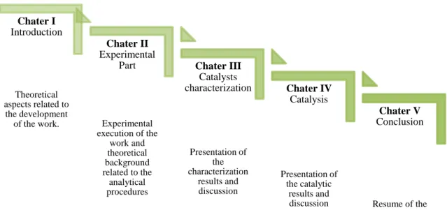 Figure 1 presents the division and themes covered in the different chapters. 