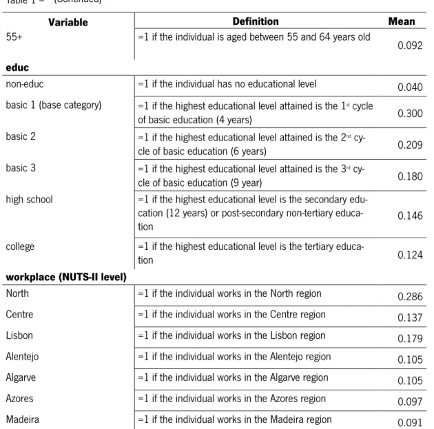 Table 1 – Descriptive statistics and variable definition: From employment to unemployment 