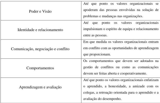 Tabela 1 – Elementos culturais influenciadores da mudança 