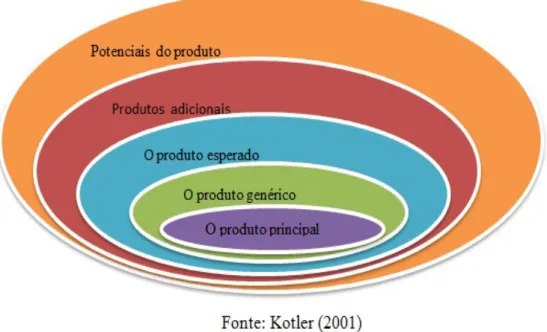 Figura 4 – Planos da Oferta no Mercado ou Produto 