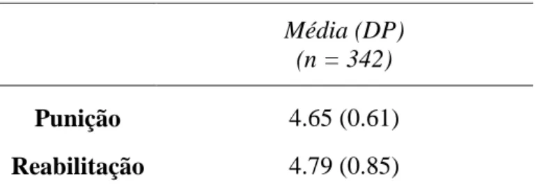 Tabela 2 - Medidas Descritivas das Dimensões 