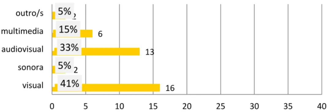 Gráfico 16 (E o seu gesto predileto para jogar?)