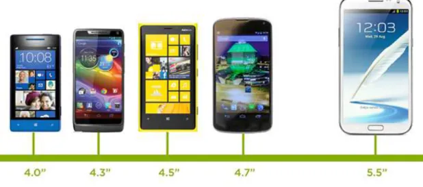Figure 21 — Variety of smartphone dimensions 