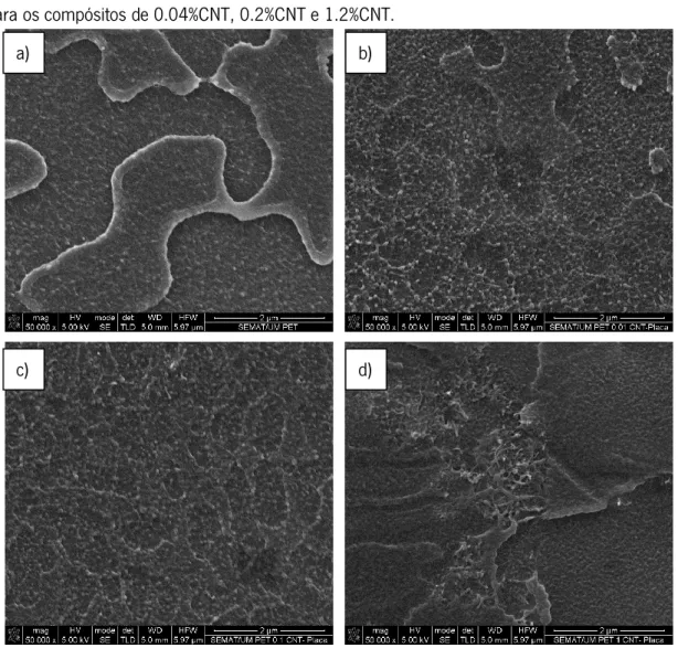 Figura 27- Imagens de SEM para o a) PET os compósitos de b) 0,04%CNT e c) 0,2%CNT e      d) 2.8%CNT 