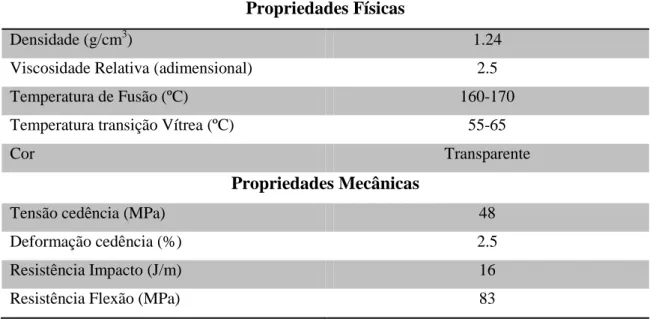 Tabela 3 - Propriedades do PLA 
