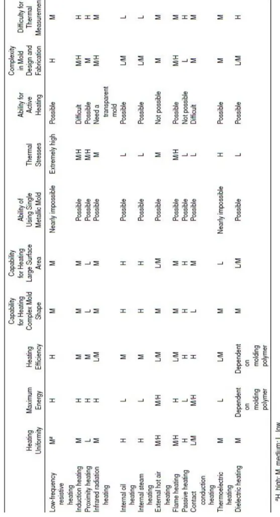 Tabela 2 - Comparação entre as técnicas RHCM, segundo critérios de performance [8]. 