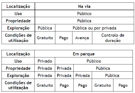 Figura 9 – Acidentes com vítimas e índice de gravidade segundo a localização das vias  (Seco et al., 2008) 