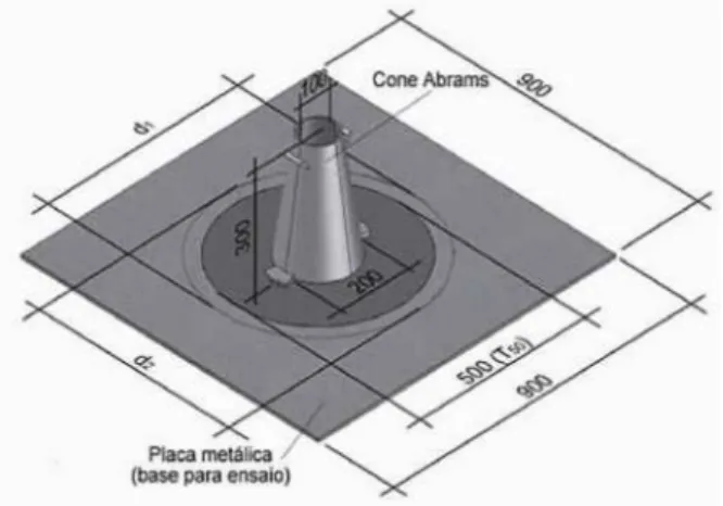 Figura 12 - Ensaio do funil-V (Métodos de dosagem de concreto autoadensável, 2009) 