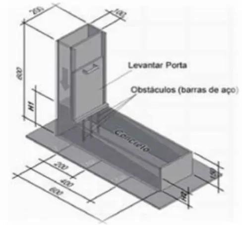 Figura 13 - Ensaio L-Box (Métodos de dosagem de concreto autoadensável, 2009) 