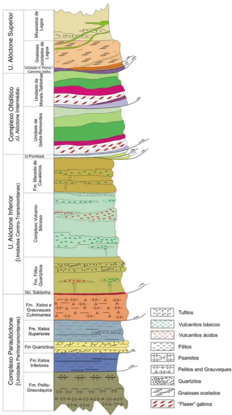 Figura 3 – Coluna estratigráfica representativa dos complexos alóctones e parautóctone do concelho de Macedo de  Cavaleiros