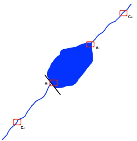 Figura 2 – Representação esquemática da localização dos pontos em cada ribeira. 