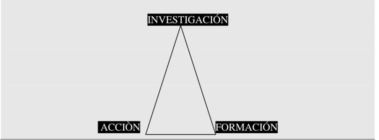 Tabela 2 - Triángulo de Lewin.
