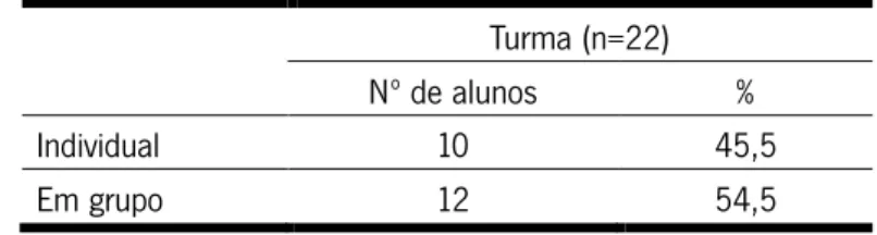 Tabela 2: Número e percentagem de alunos que preferiram trabalhar em grupo ou  individualmente 